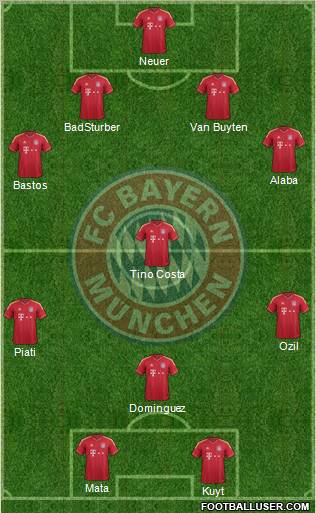 FC Bayern München Formation 2012