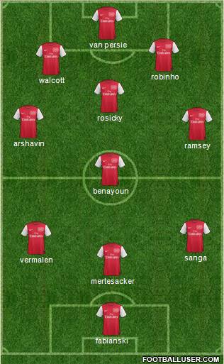 Arsenal Formation 2012