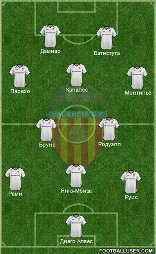 Valencia C.F., S.A.D. Formation 2012