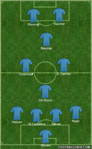 Pro Evolution Soccer Team Formation 2012