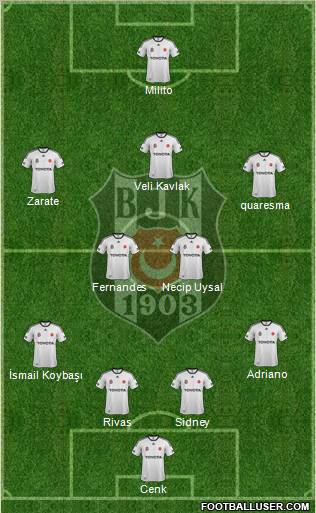 Besiktas JK Formation 2012
