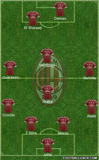 A.C. Milan Formation 2012