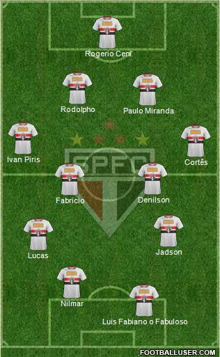 São Paulo FC Formation 2012