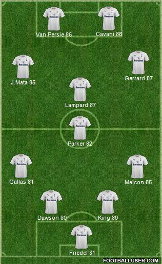 Tottenham Hotspur Formation 2012