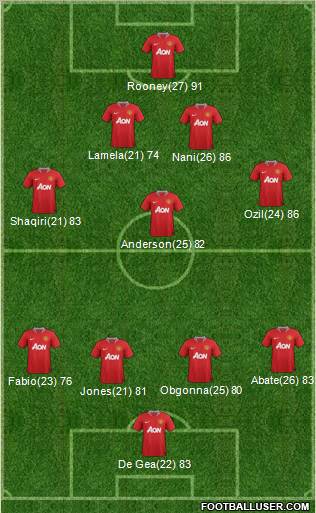 Manchester United Formation 2012