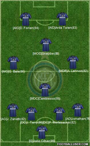 F.C. Internazionale Formation 2012