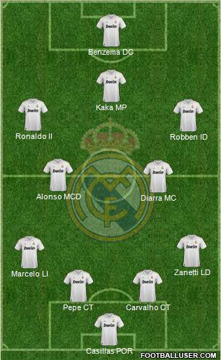 Real Madrid C.F. Formation 2012