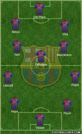 F.C. Barcelona Formation 2012
