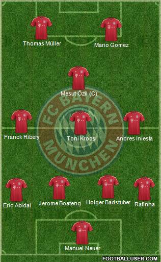 FC Bayern München Formation 2012