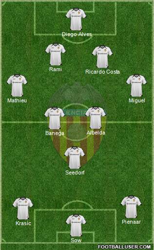 Valencia C.F., S.A.D. Formation 2012