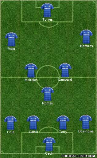 Chelsea Formation 2012