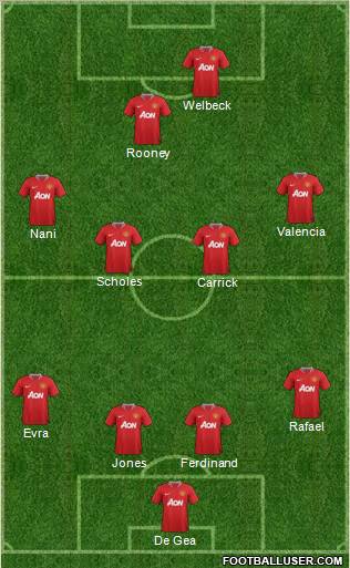 Manchester United Formation 2012