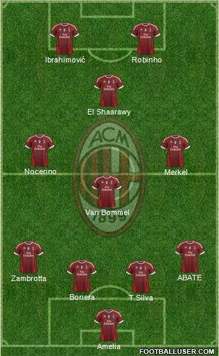 A.C. Milan Formation 2012