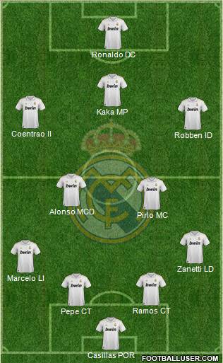 Real Madrid C.F. Formation 2012