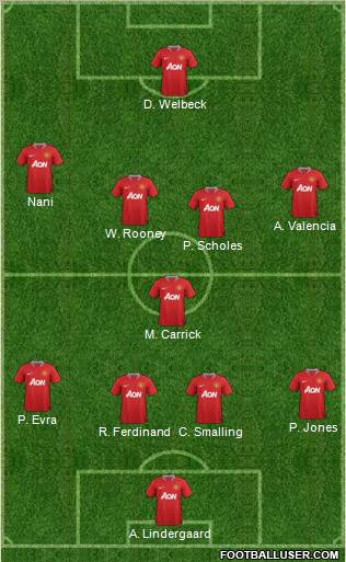 Manchester United Formation 2012