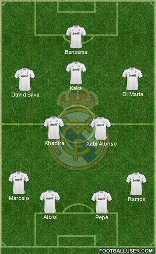 R. Madrid Castilla Formation 2012