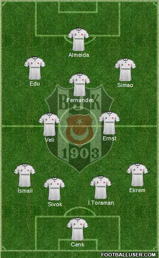 Besiktas JK Formation 2012