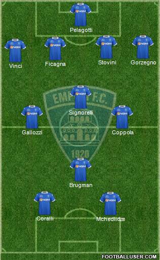 Empoli football formation