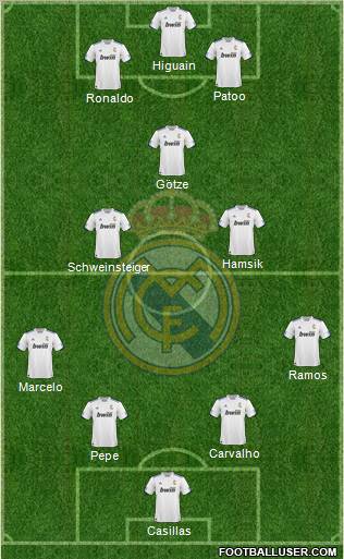 R. Madrid Castilla Formation 2012