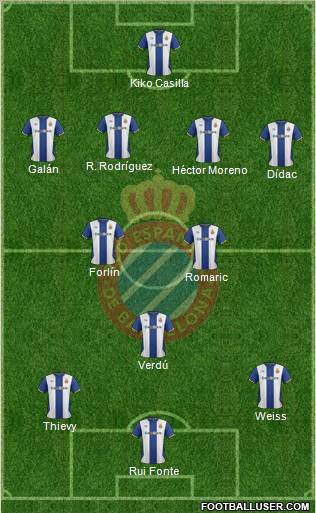 R.C.D. Espanyol de Barcelona S.A.D. Formation 2012