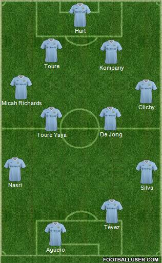 Manchester City Formation 2012