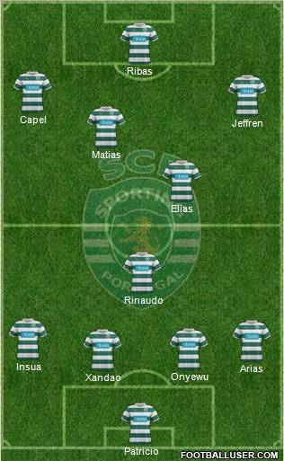 Sporting Clube de Portugal - SAD Formation 2012
