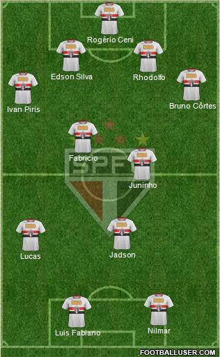 São Paulo FC Formation 2012