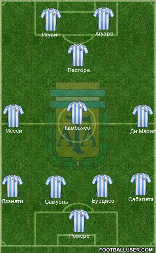 Argentina Formation 2012