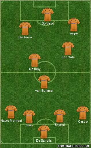 Wolverhampton Wanderers Formation 2012