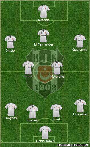 Besiktas JK Formation 2012
