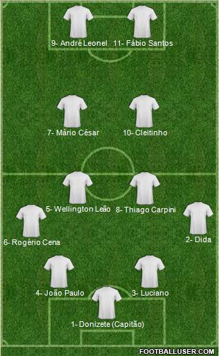 Football Manager Team Formation 2012