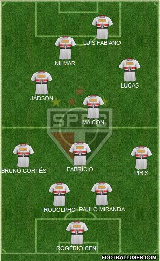 São Paulo FC Formation 2012