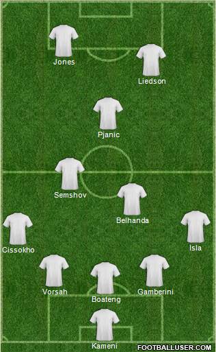 Wales Formation 2012