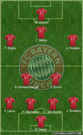 FC Bayern München Formation 2012