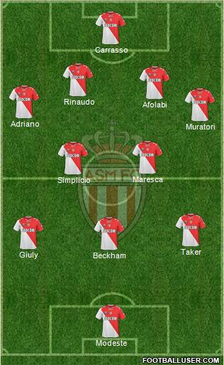 AS Monaco FC Formation 2012