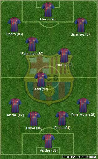 F.C. Barcelona Formation 2012