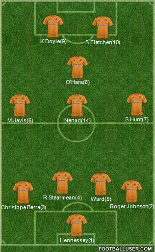 Wolverhampton Wanderers Formation 2012