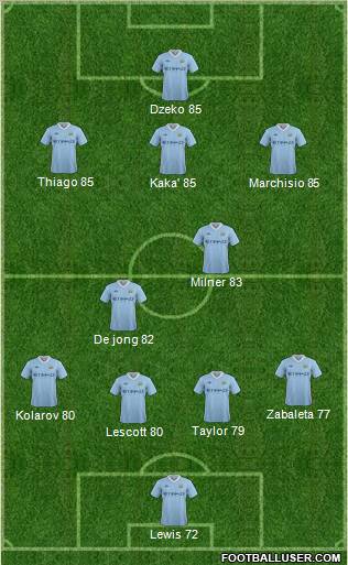 Manchester City Formation 2012