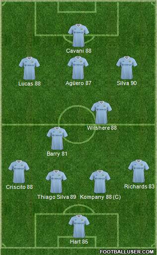 Manchester City Formation 2012