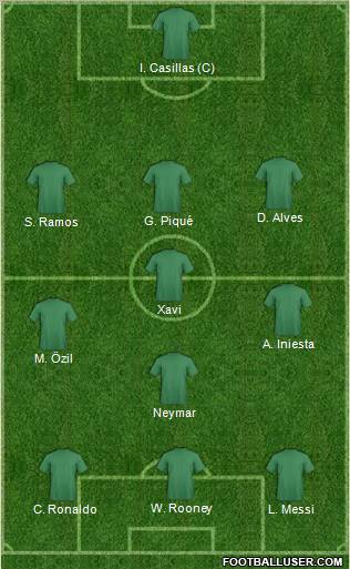 World Cup 2010 Team Formation 2012