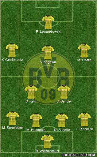 Borussia Dortmund Formation 2012