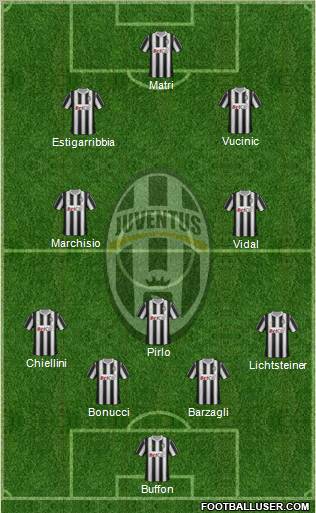 Juventus Formation 2012