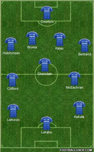 Chelsea Formation 2012