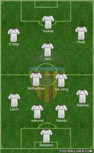 Valencia C.F., S.A.D. Formation 2012