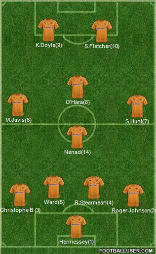 Wolverhampton Wanderers Formation 2012
