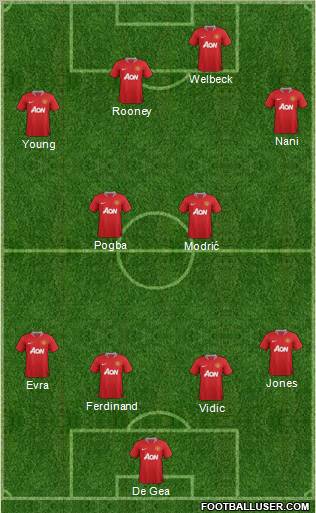 Manchester United Formation 2012