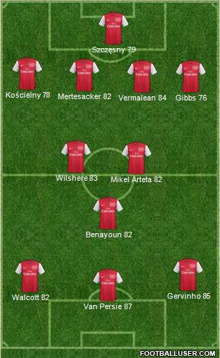 Arsenal Formation 2012