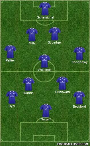 Leicester City Formation 2012