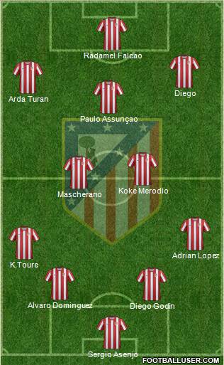 C. Atlético Madrid S.A.D. Formation 2012