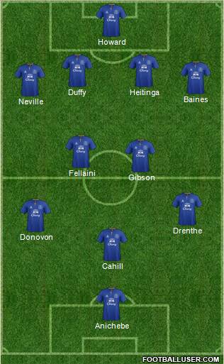 Everton Formation 2012